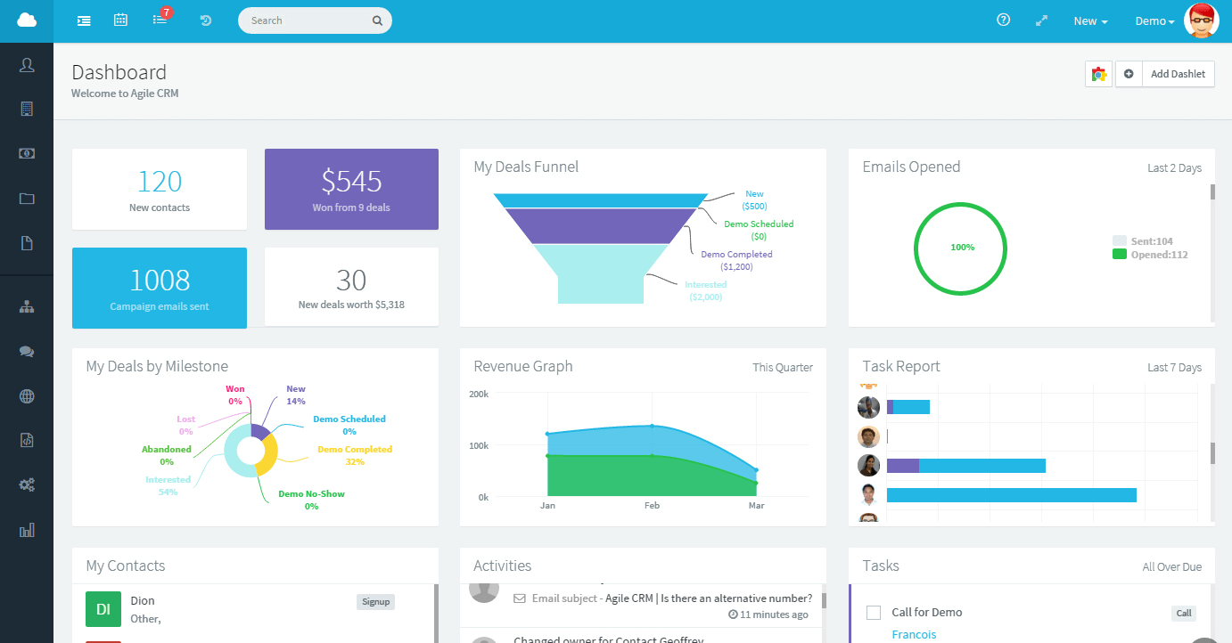 Sales Analytics